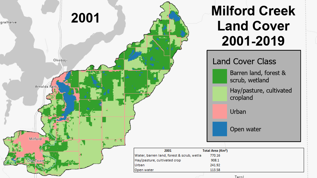 Milford Creek Land Use Animation